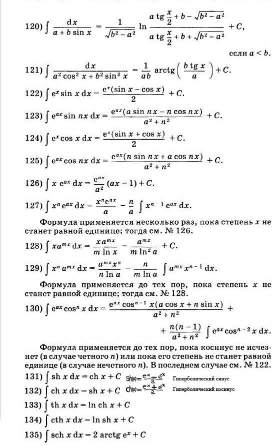 Таблица интегралов