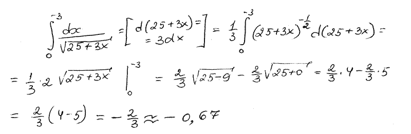 Примеры решения определенных интегралов